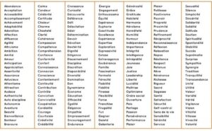 Exercices des valeurs